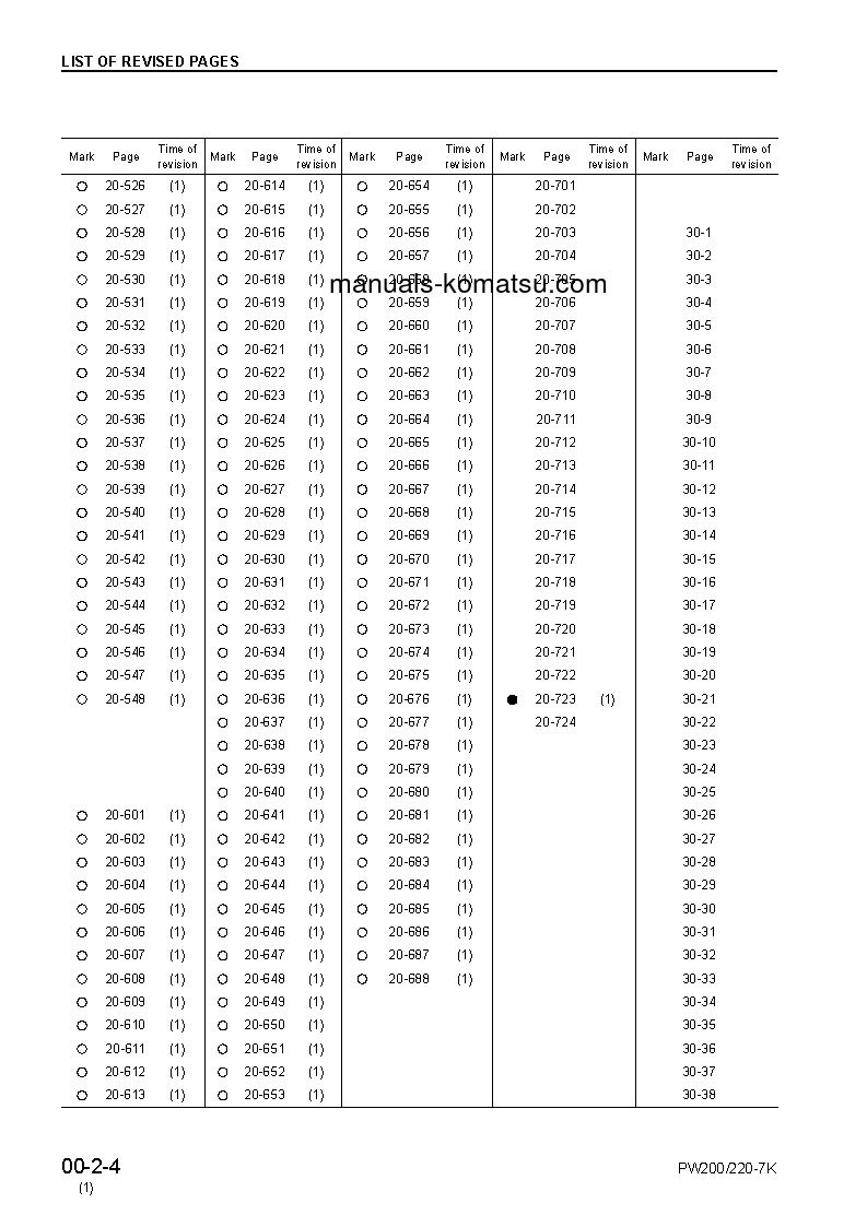 Protected: PW220-7(GBR)-K S/N K40001-UP Shop (repair) manual (English)