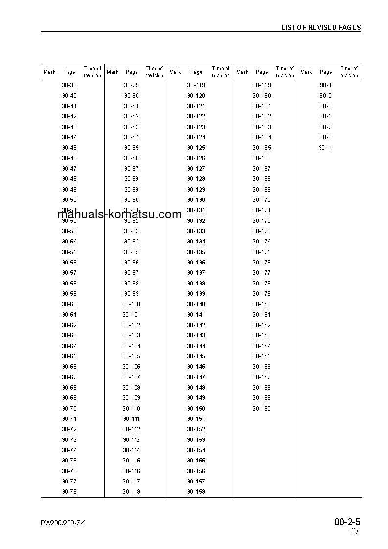 Protected: PW220-7(GBR)-K S/N K40001-UP Shop (repair) manual (English)