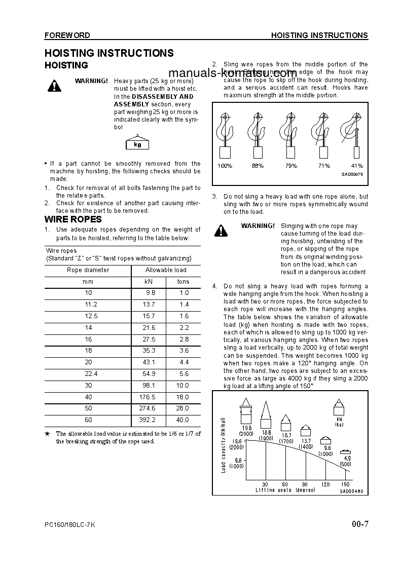 Protected: PC180LC-7(GBR)-K S/N K40001-UP Shop (repair) manual (English)