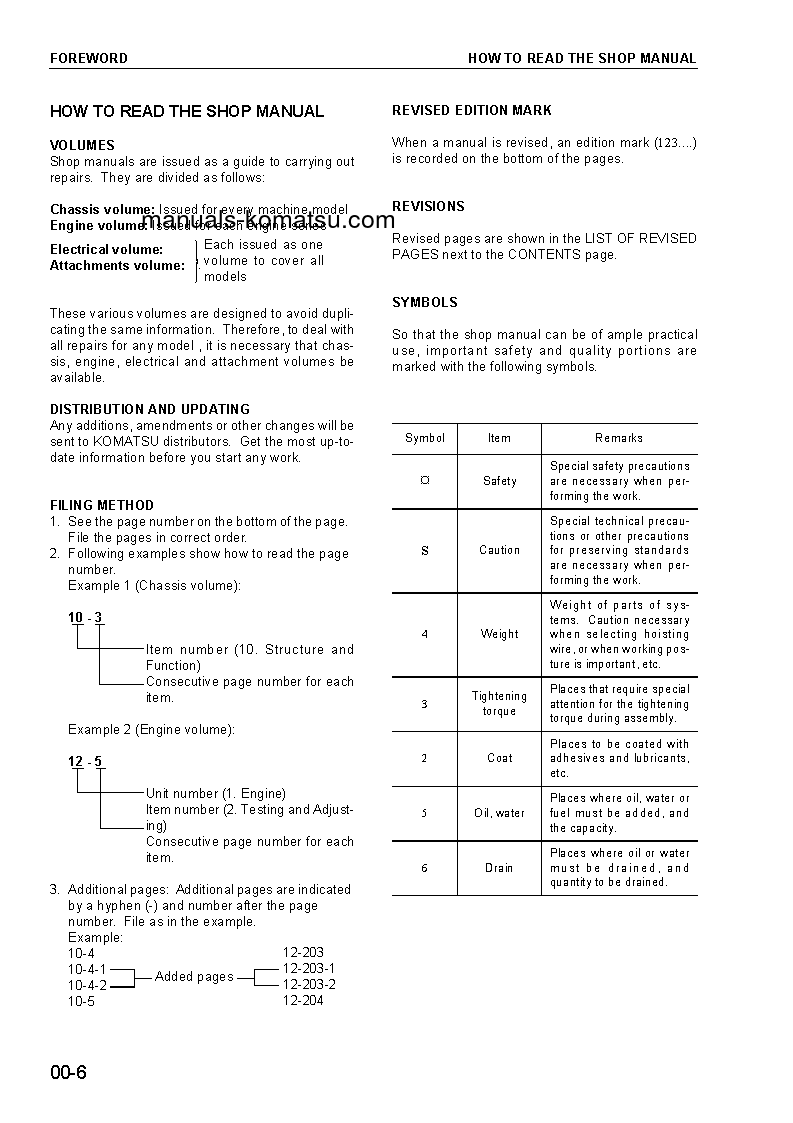 Protected: PC450LC-7(GBR)-K S/N K40001-UP Shop (repair) manual (English)