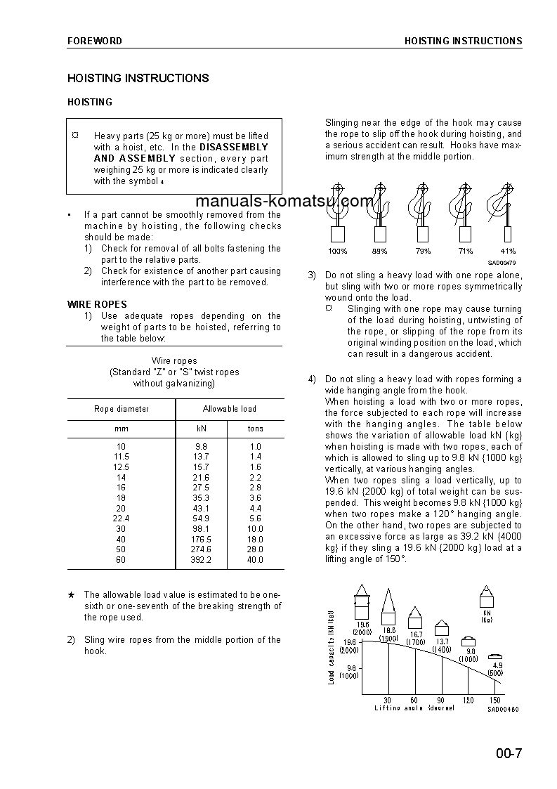 Protected: PC450LC-7(GBR)-K S/N K40001-UP Shop (repair) manual (English)
