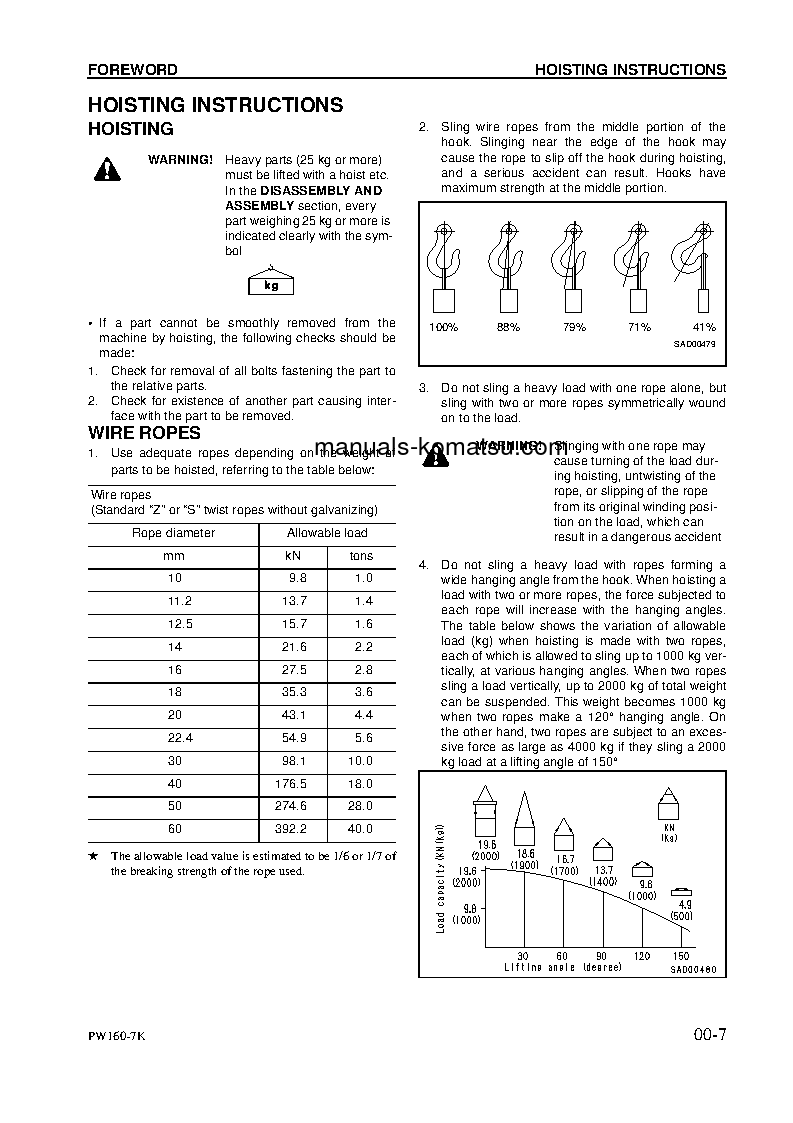 Protected: PW160-7(GBR)-K S/N K40001-UP Shop (repair) manual (English)