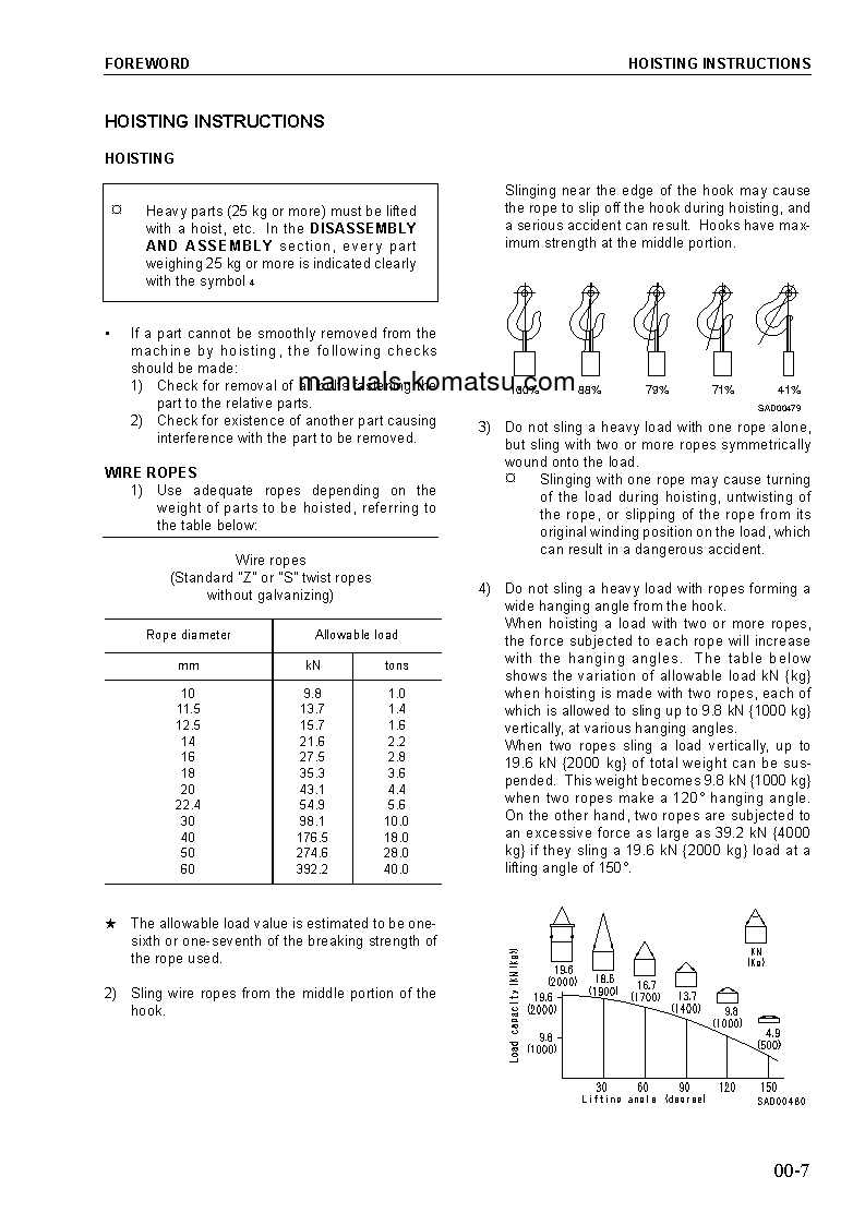Protected: PC600LC-7(GBR)-K S/N K40001-UP Shop (repair) manual (English)