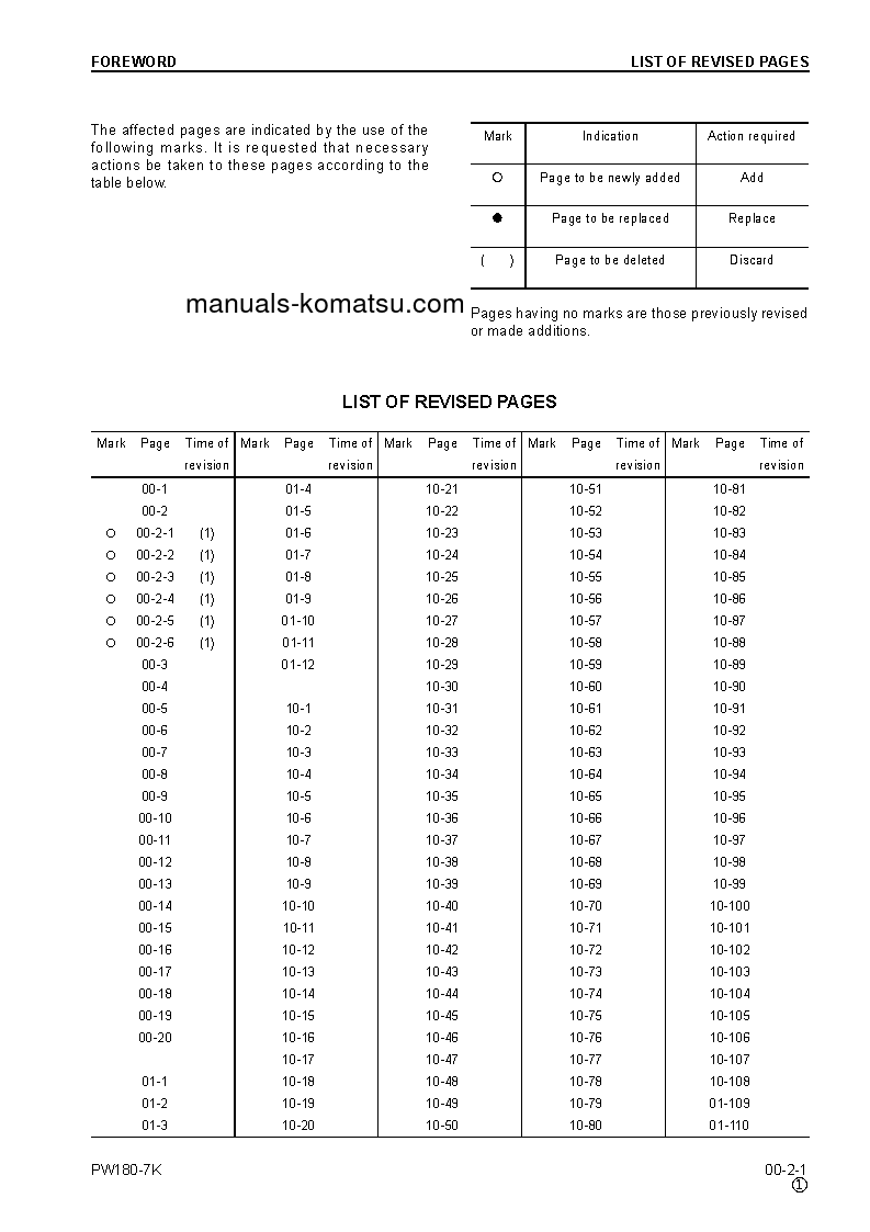 Protected: PW180-7(GBR)-K S/N K40001-UP Shop (repair) manual (English)