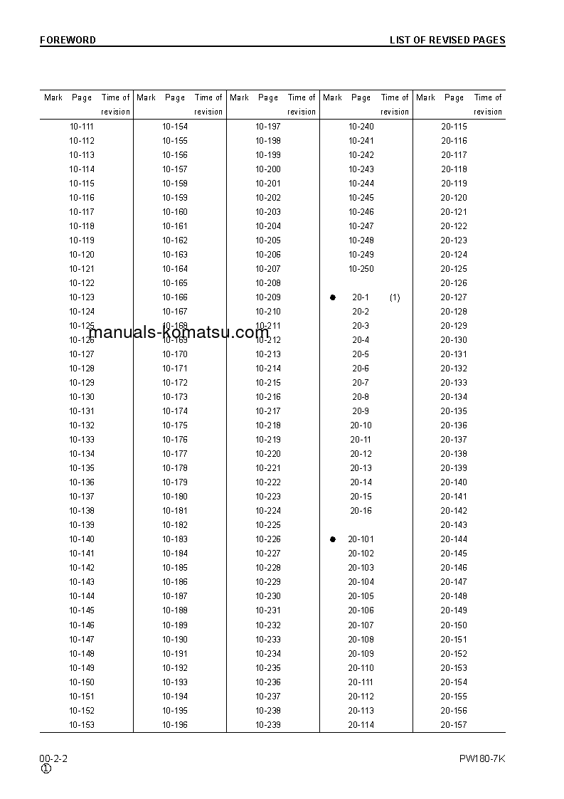 Protected: PW180-7(GBR)-K S/N K40001-UP Shop (repair) manual (English)