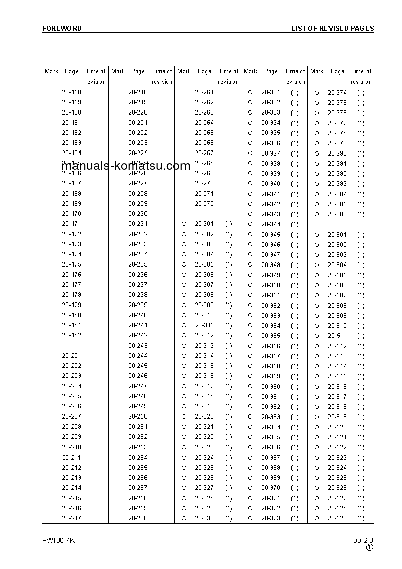 Protected: PW180-7(GBR)-K S/N K40001-UP Shop (repair) manual (English)