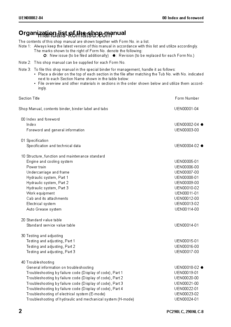 Protected: PC290LC-8(GBR) S/N K50001-UP Shop (repair) manual (English)