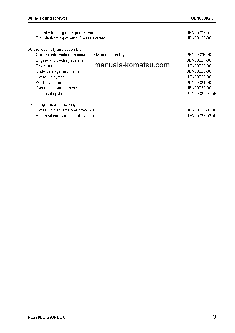 Protected: PC290LC-8(GBR) S/N K50001-UP Shop (repair) manual (English)