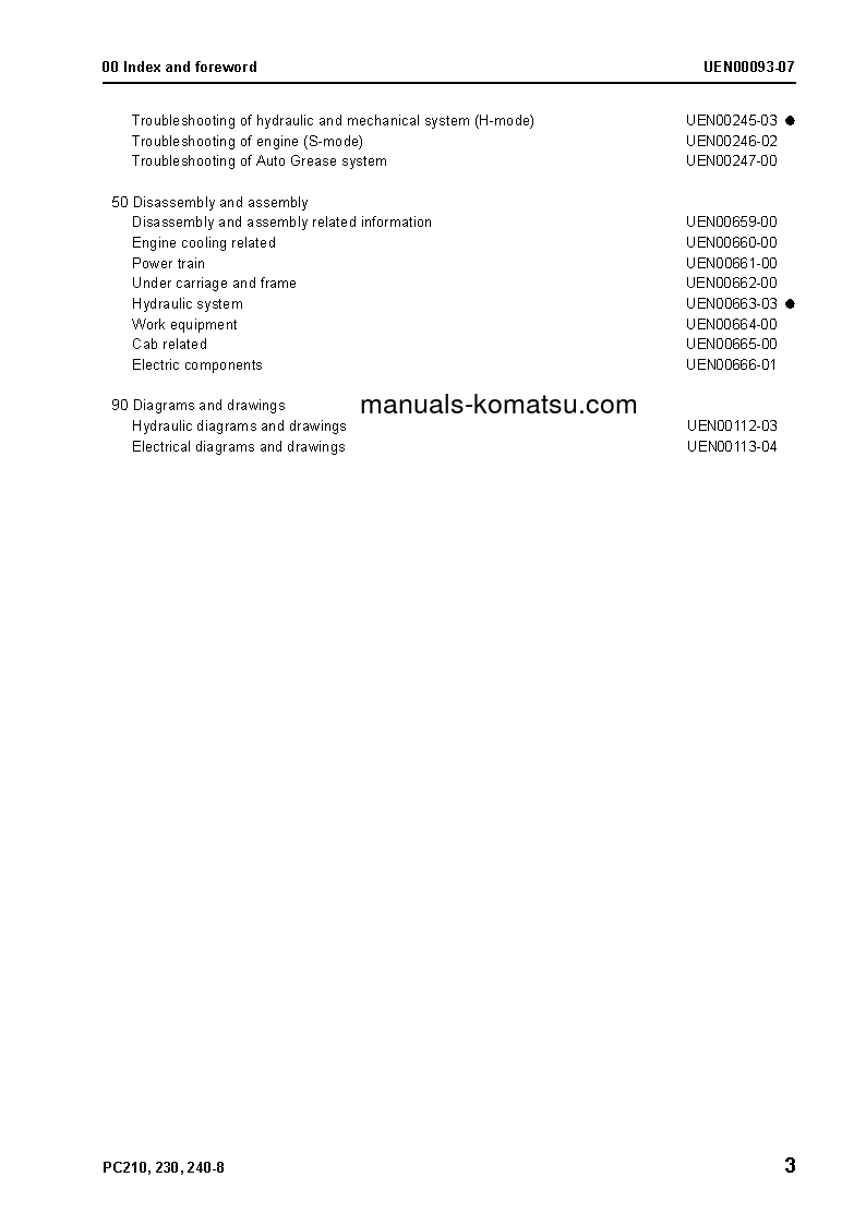 Protected: PC230NHD-8(GBR) S/N K50001-UP Shop (repair) manual (English)