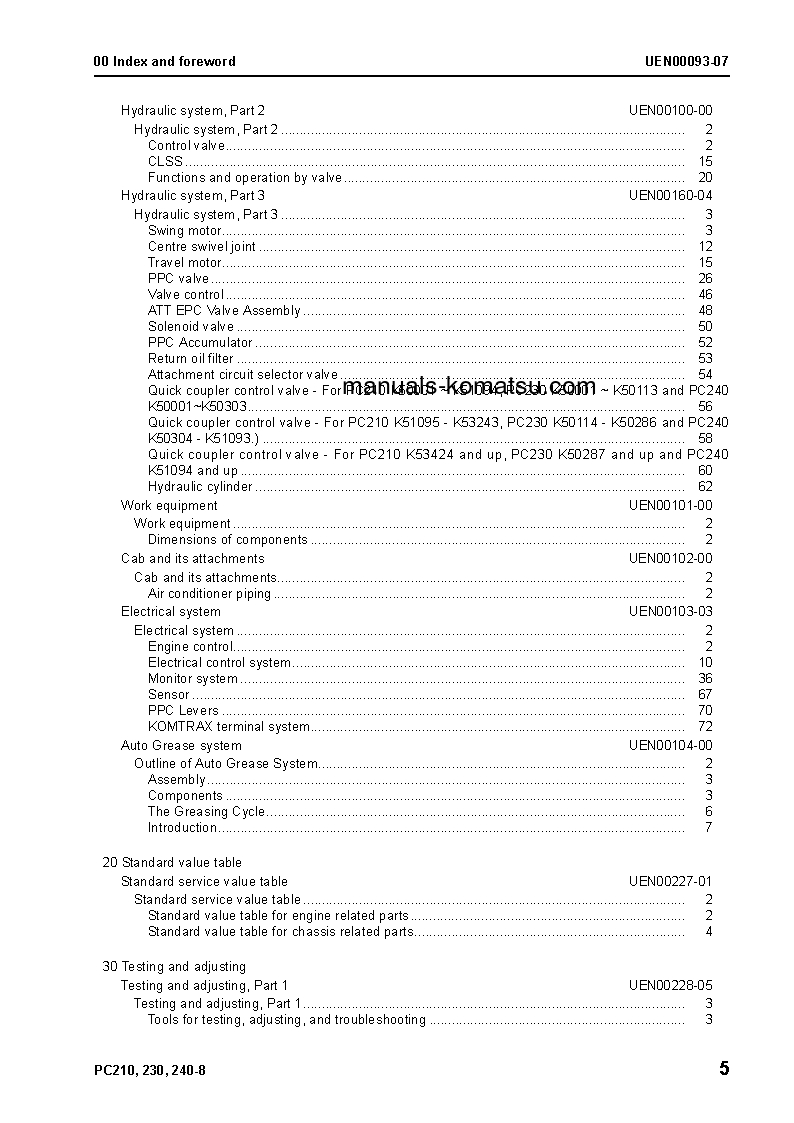 Protected: PC230NHD-8(GBR) S/N K50001-UP Shop (repair) manual (English)