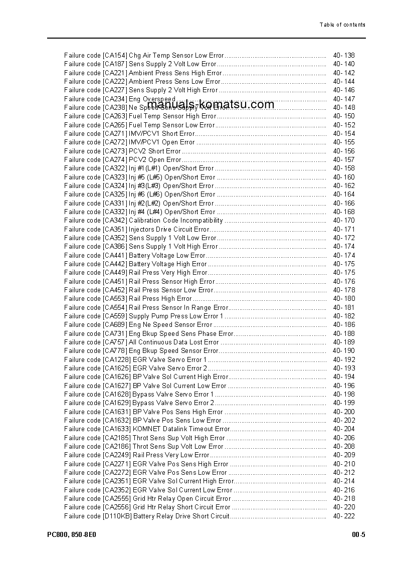 Protected: PC800-8(GBR)-E0 S/N K55001-UP Shop (repair) manual (English)