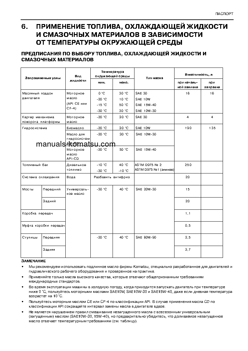 Protected: PW170ES-6(GBR)-K S/N K34001-UP Operation manual (Russian)