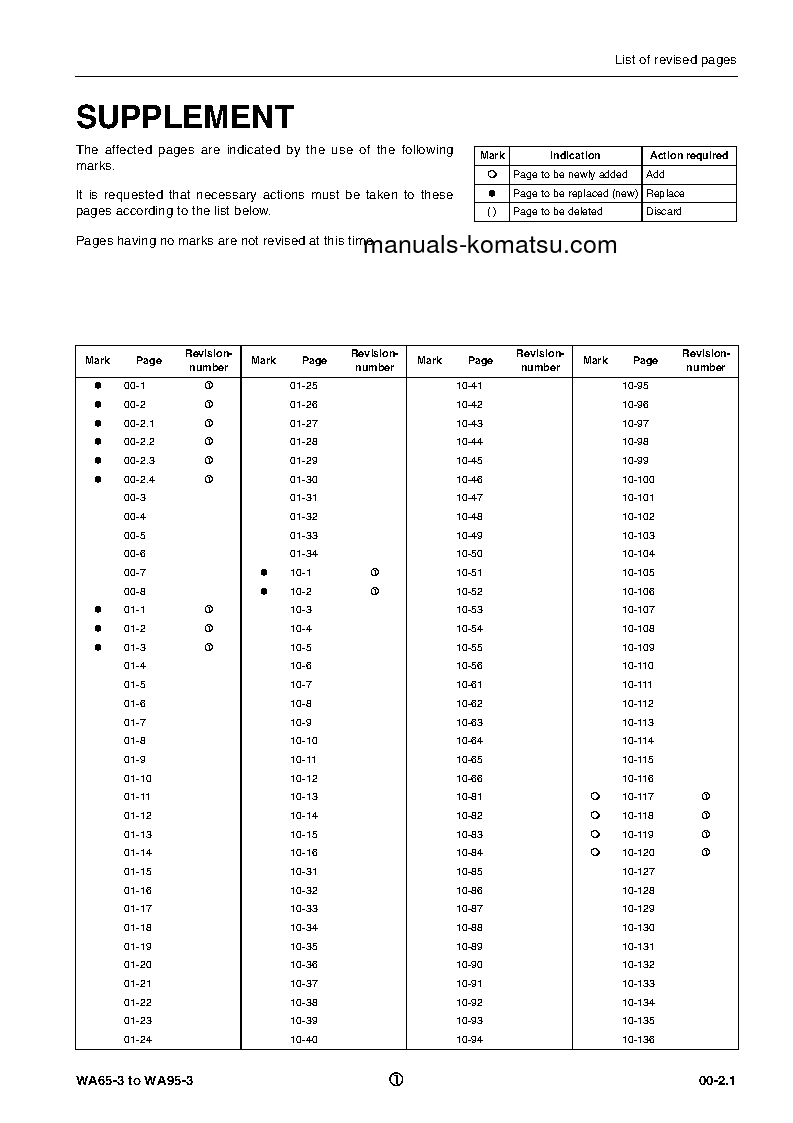 Protected: WA65-3(DEU) S/N HA940051-UP Shop (repair) manual (English)