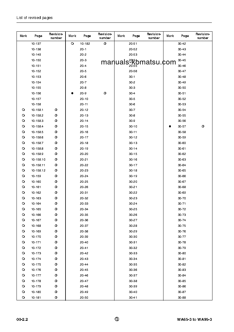 Protected: WA65-3(DEU) S/N HA940051-UP Shop (repair) manual (English)