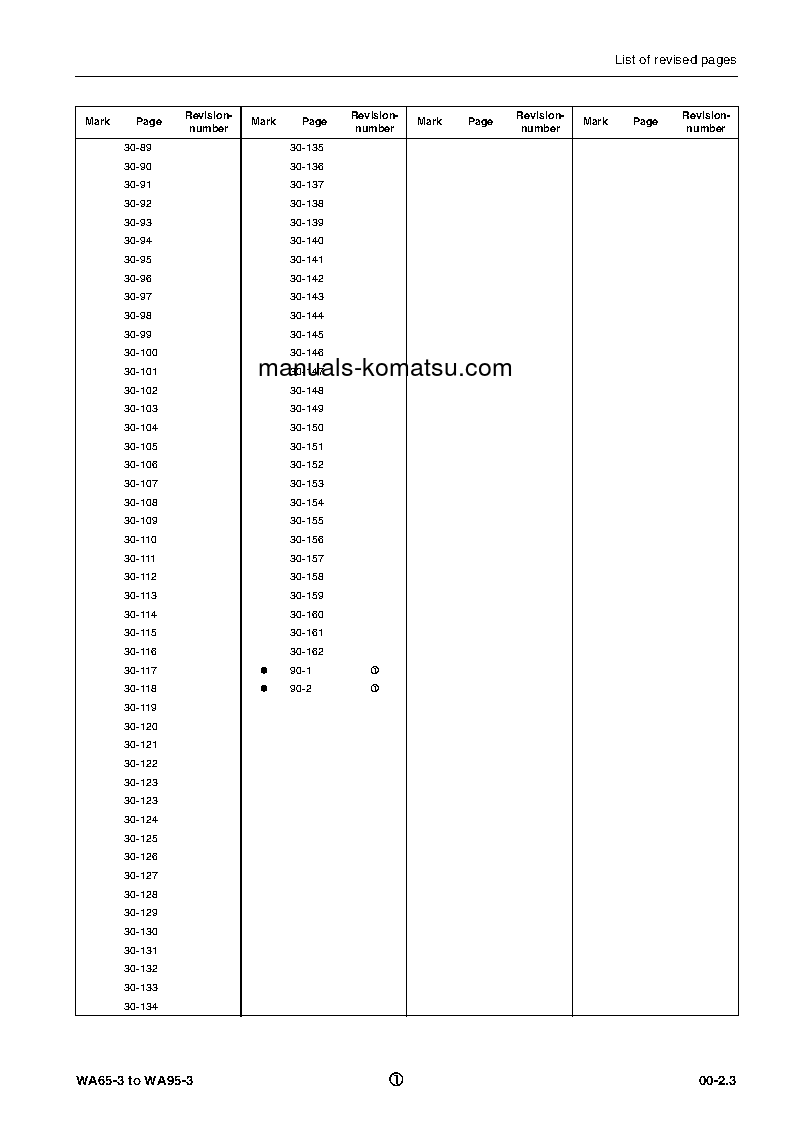 Protected: WA65-3(DEU) S/N HA940051-UP Shop (repair) manual (English)