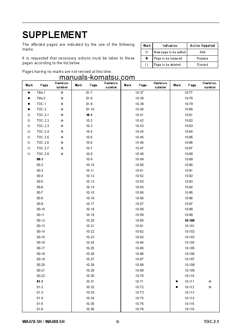 Protected: WA480-5(DEU)-H S/N H50051-UP Shop (repair) manual (English)