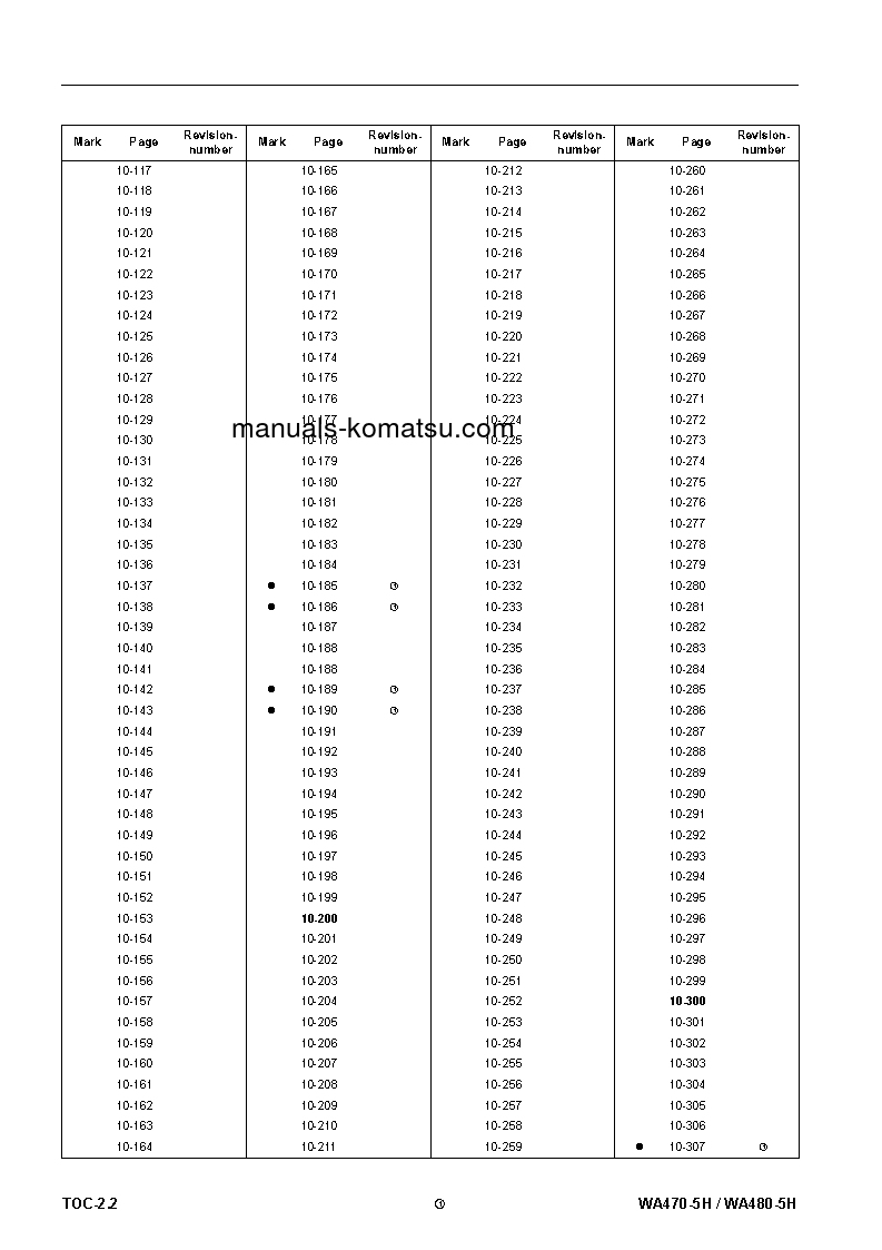 Protected: WA480-5(DEU)-H S/N H50051-UP Shop (repair) manual (English)