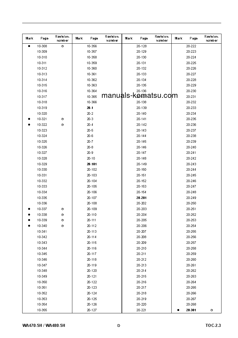 Protected: WA480-5(DEU)-H S/N H50051-UP Shop (repair) manual (English)