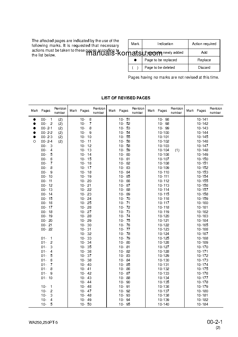Protected: WA250-5(DEU)-H S/N H50051-UP Shop (repair) manual (English)