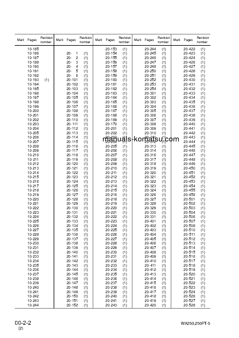 Protected: WA250-5(DEU)-H S/N H50051-UP Shop (repair) manual (English)