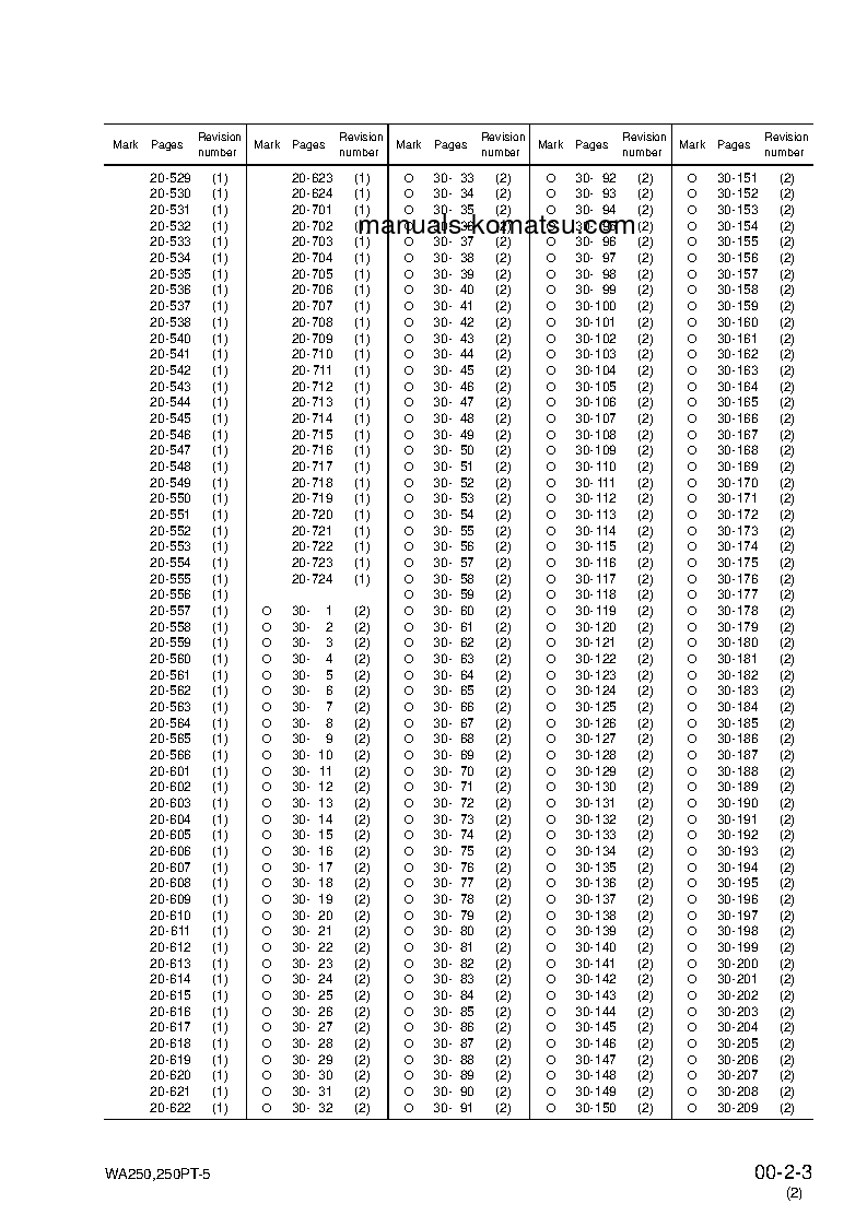 Protected: WA250-5(DEU)-H S/N H50051-UP Shop (repair) manual (English)