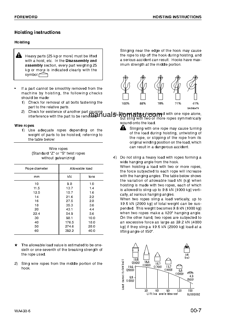 Protected: WA430-6(DEU) S/N H50051-UP Shop (repair) manual (English)