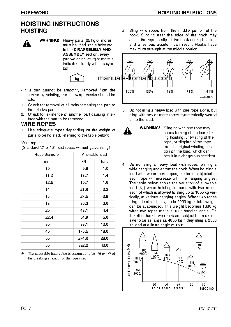 Protected: PW160-7(DEU) S/N H50051-UP Shop (repair) manual (English)