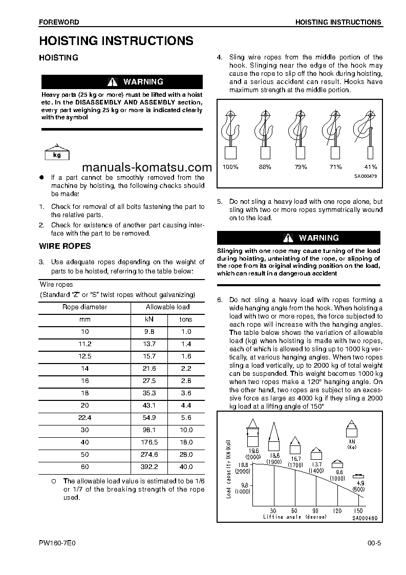 Protected: PW160-7(DEU)-TIER 3 S/N H55051-UP Shop (repair) manual (English)