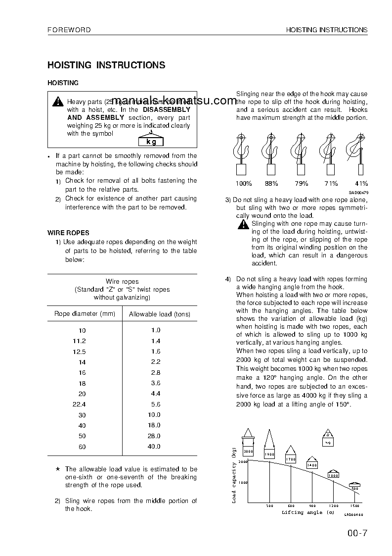 Protected: WA420-3(DEU) S/N WA420H30051-UP Shop (repair) manual (English)