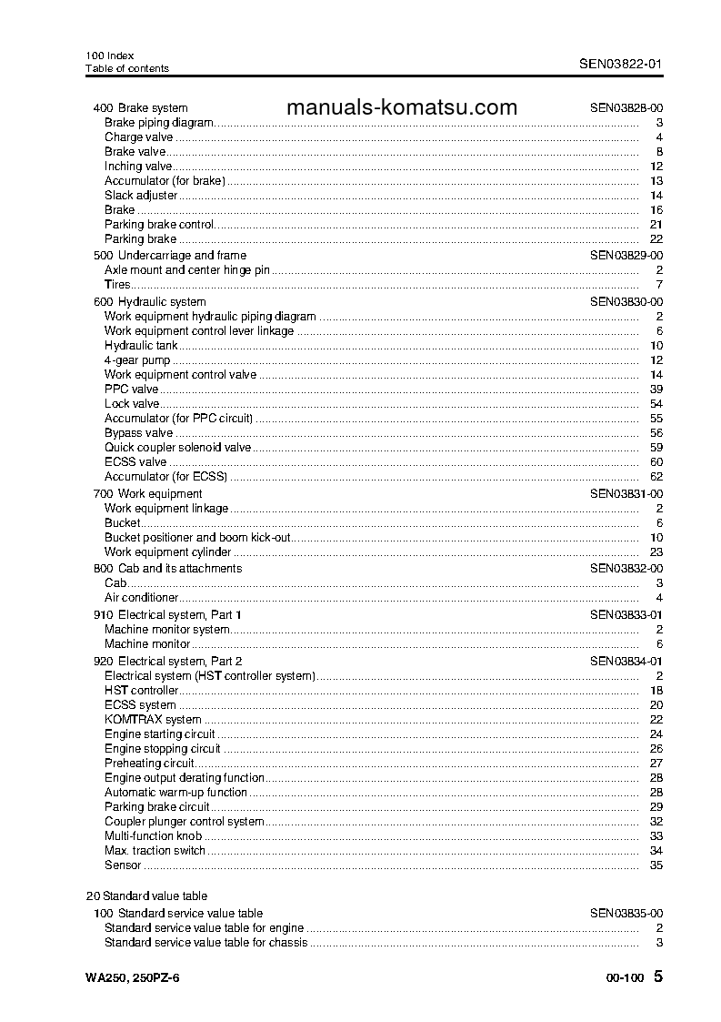 Protected: WA250PZ-6(DEU) S/N H00051-UP Shop (repair) manual (English)