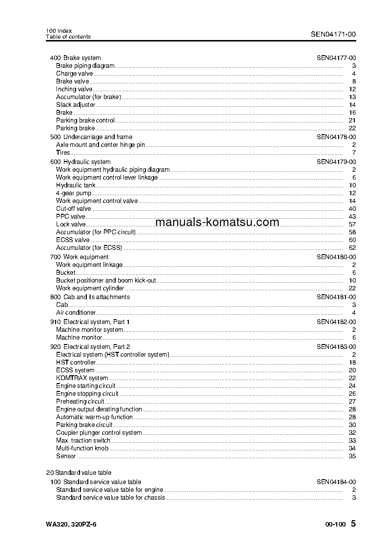 Protected: WA320PZ-6(DEU) S/N 70092-UP Shop (repair) manual (English)