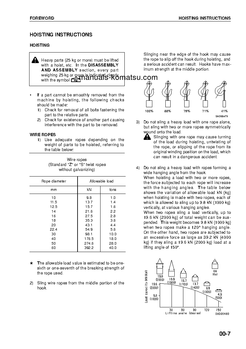 Protected: WA380-5(DEU)-H S/N WA380H50051-WA380H50756 Shop (repair) manual (English)