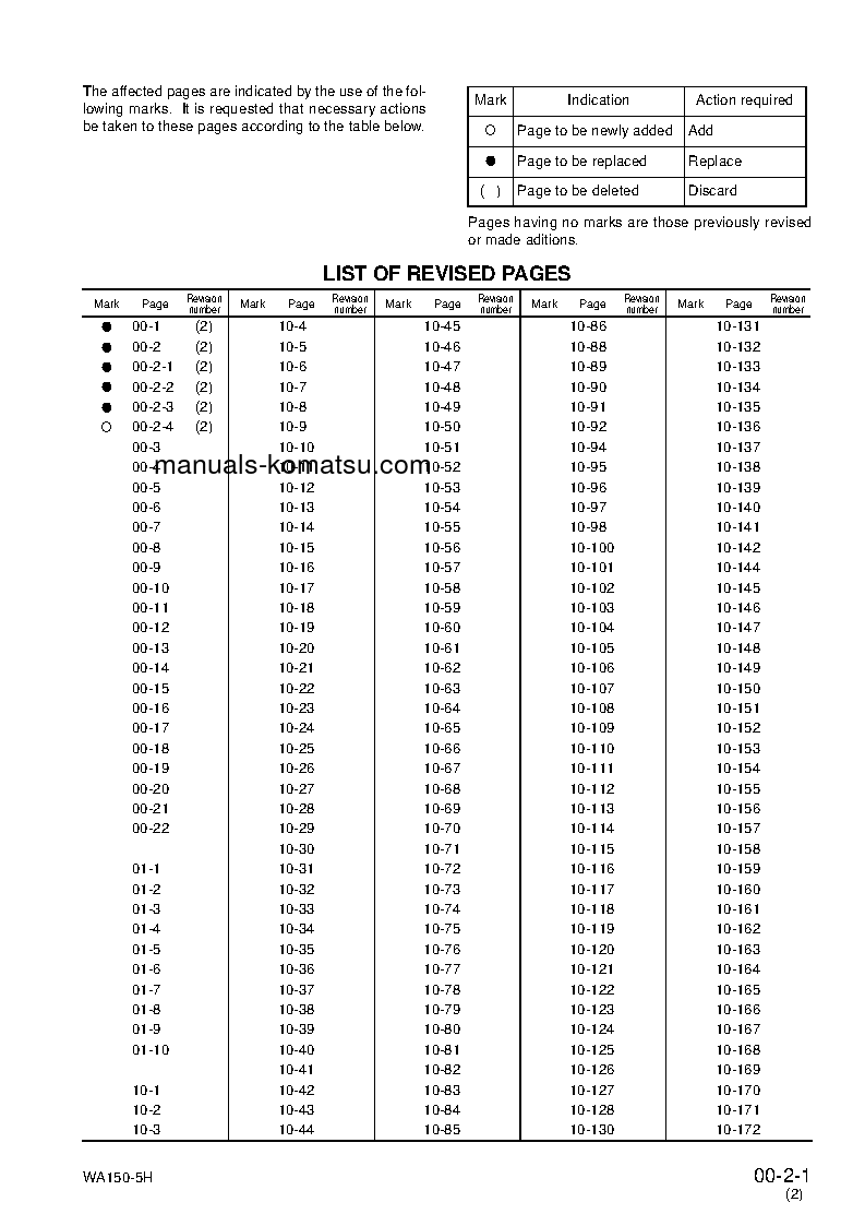 Protected: WA150-5(DEU) S/N H50051-UP Shop (repair) manual (English)