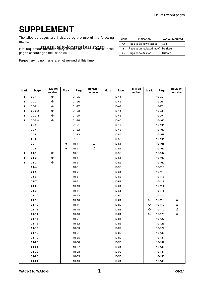 Protected: WA65-3(DEU) S/N HA940051-HA940771 Shop (repair) manual (English)