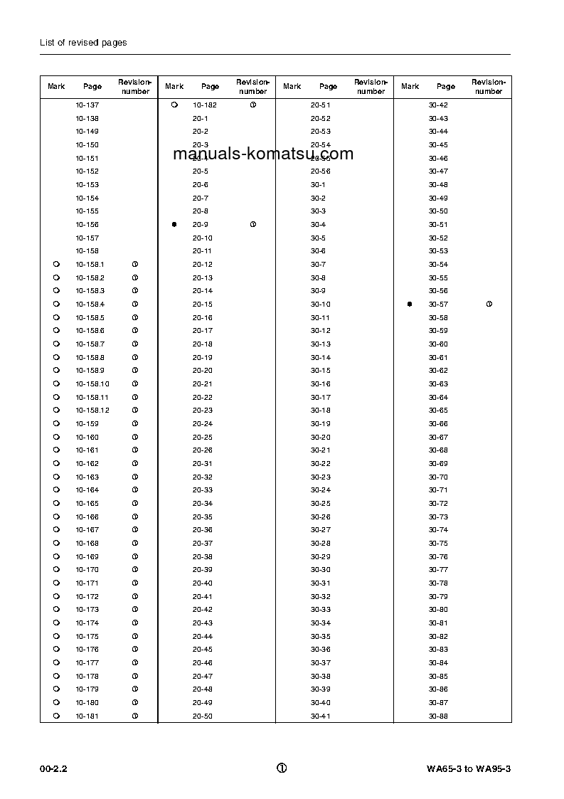 Protected: WA65-3(DEU) S/N HA940051-HA940771 Shop (repair) manual (English)