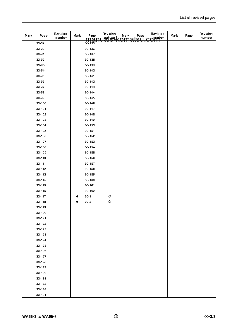 Protected: WA65-3(DEU) S/N HA940051-HA940771 Shop (repair) manual (English)