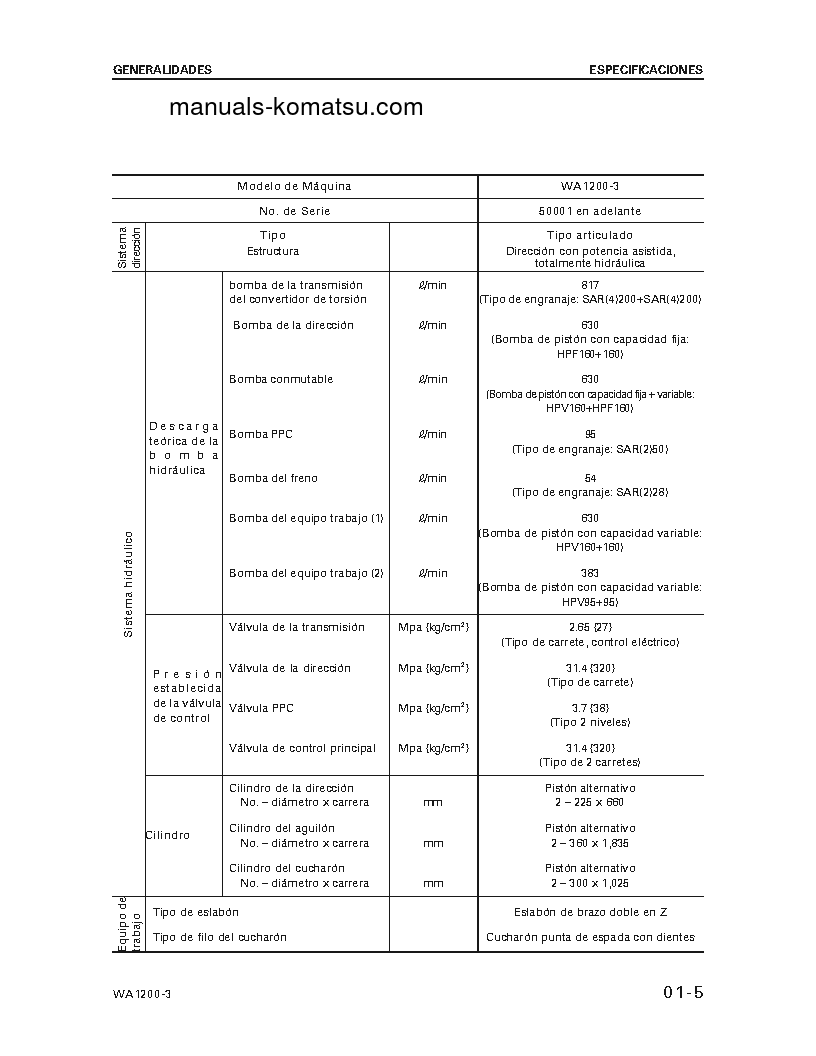 Protected: WA1200-3(JPN)-A S/N 50001-UP Shop (repair) manual (Spanish)