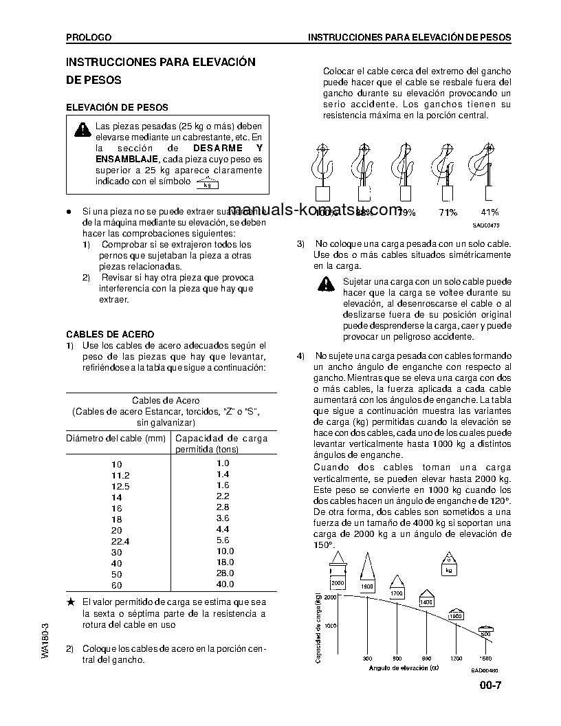 Protected: WA180-3(JPN) S/N 50001-UP Shop (repair) manual (Spanish)