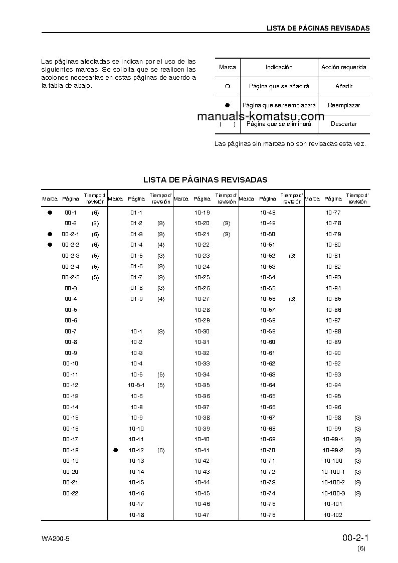 Protected: WA200L-5(JPN) S/N 65001-UP Shop (repair) manual (Spanish)
