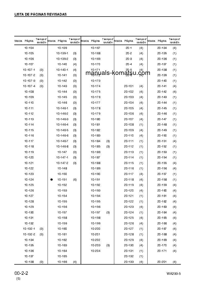 Protected: WA200L-5(JPN) S/N 65001-UP Shop (repair) manual (Spanish)