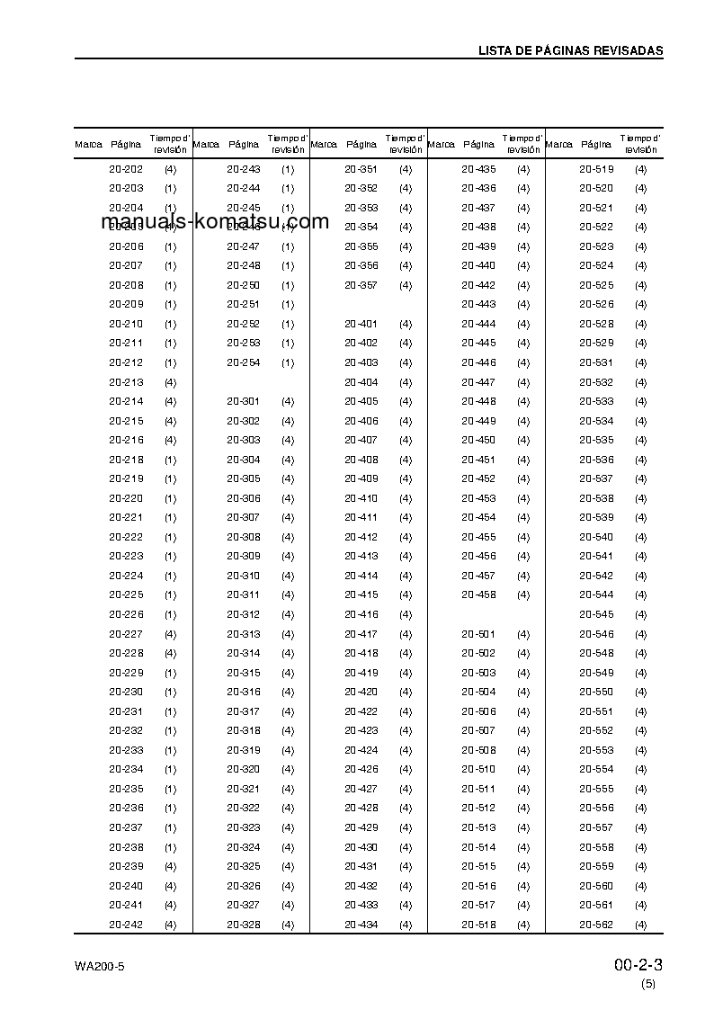 Protected: WA200L-5(JPN) S/N 65001-UP Shop (repair) manual (Spanish)