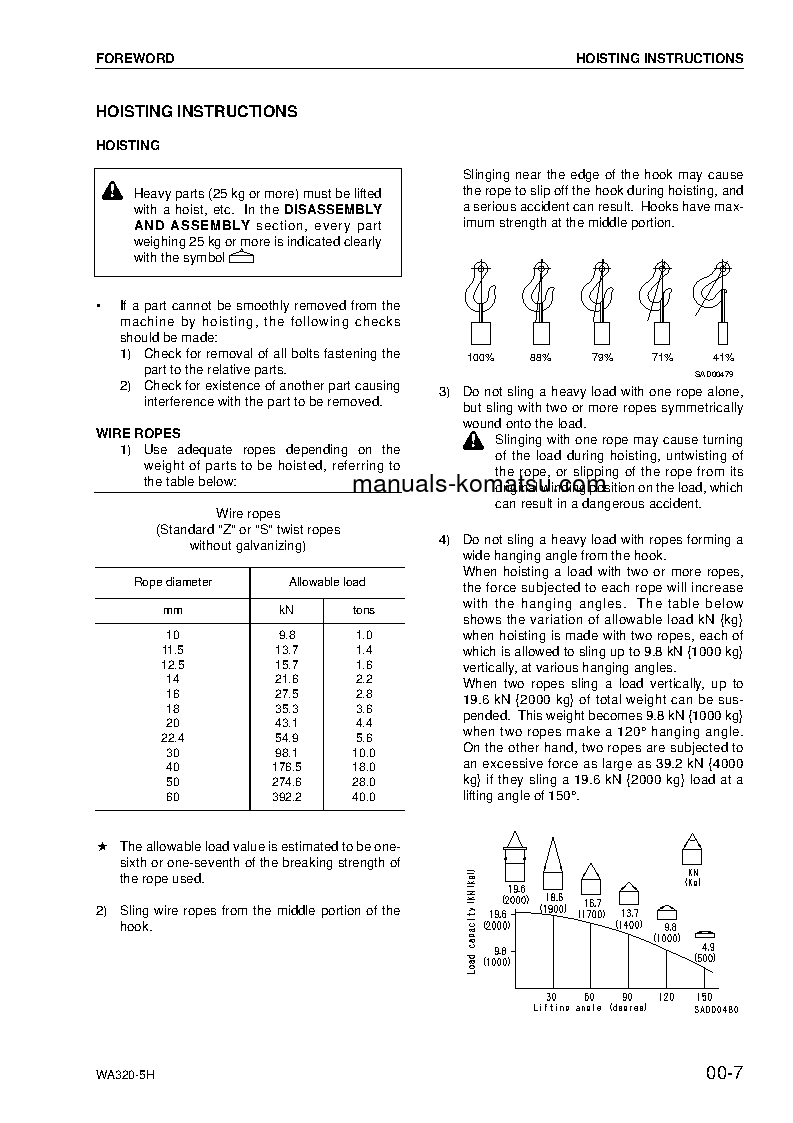 Protected: WA320-5(DEU)-H S/N H50051-UP Shop (repair) manual (English)