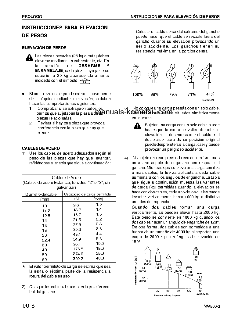 Protected: WA800-3(JPN) S/N 50001-UP Shop (repair) manual (Spanish)