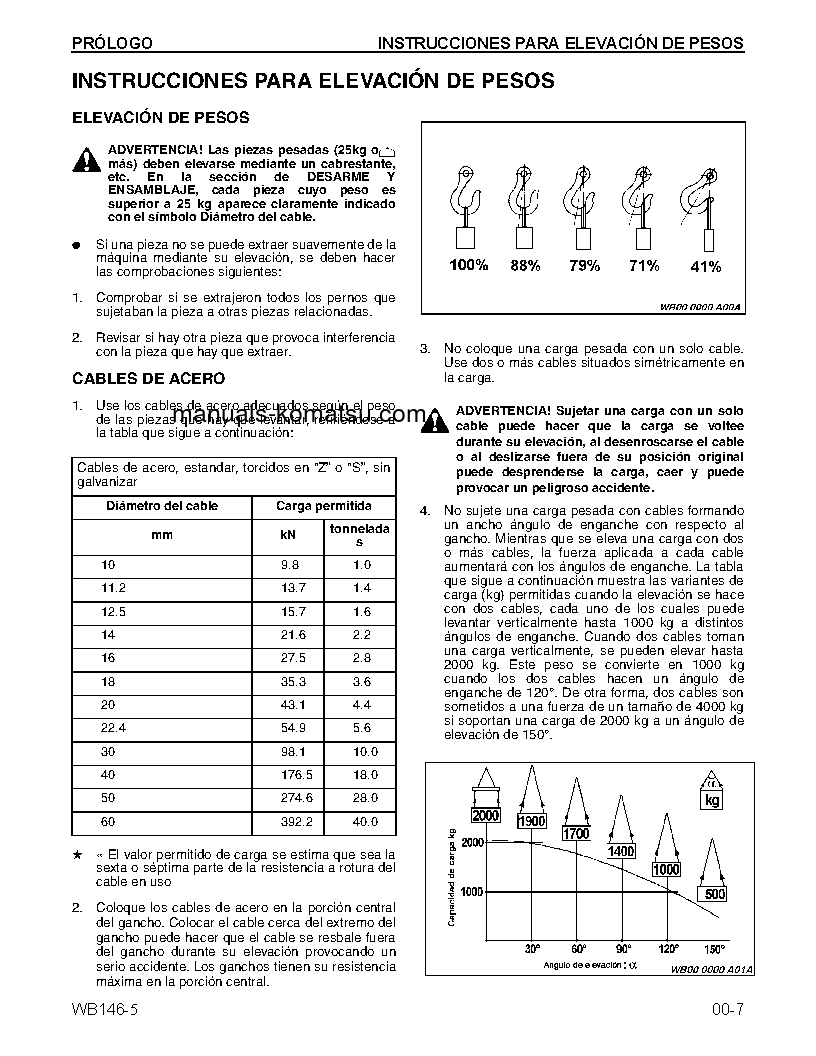 Protected: WB146-5(USA) S/N A23001-UP Shop (repair) manual (Spanish)