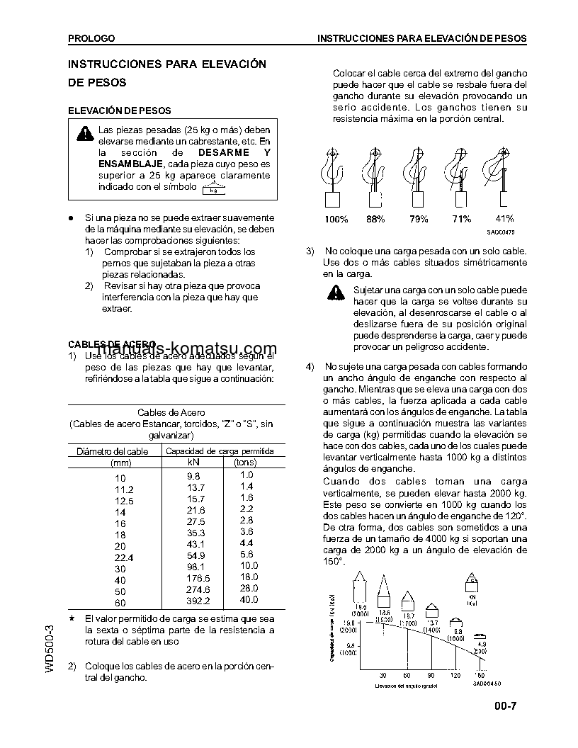 Protected: WD500-3(JPN) S/N 50001-UP Shop (repair) manual (Spanish)