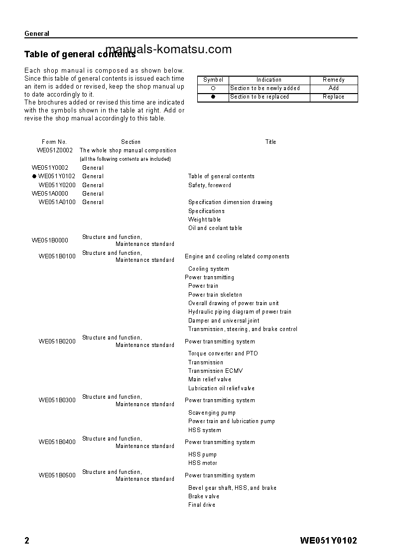 Protected: D61PX-15(BRA) S/N B40001-UP Shop (repair) manual (English)