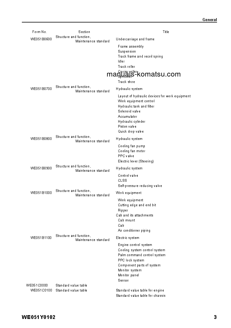 Protected: D61PX-15(BRA) S/N B40001-UP Shop (repair) manual (English)
