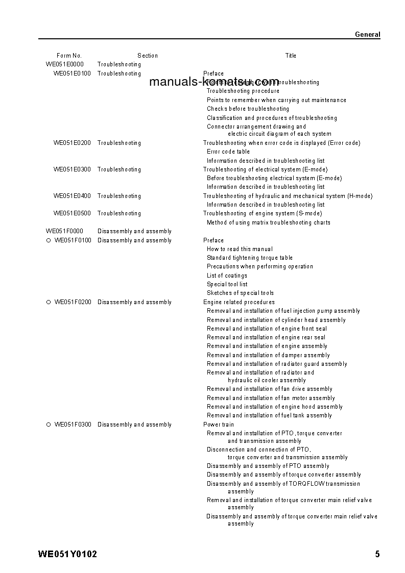 Protected: D61PX-15(BRA) S/N B40001-UP Shop (repair) manual (English)