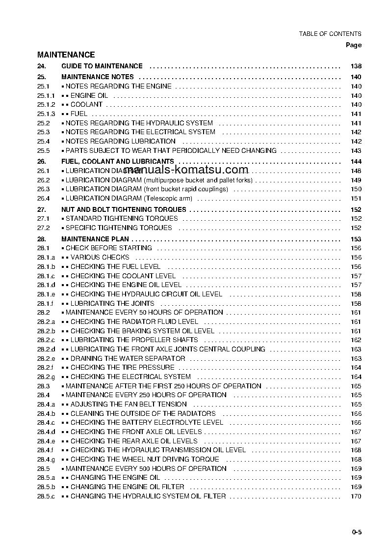 Protected: WB150-2(ITA) S/N 150F10001-150F10292 Operation manual (English)
