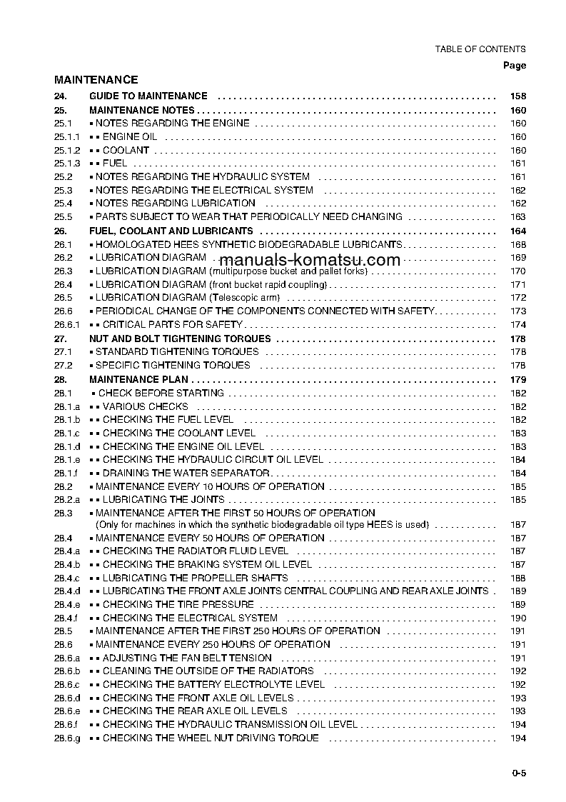 Protected: WB150AWS-2(ITA) S/N 150F80001-UP Operation manual (English)